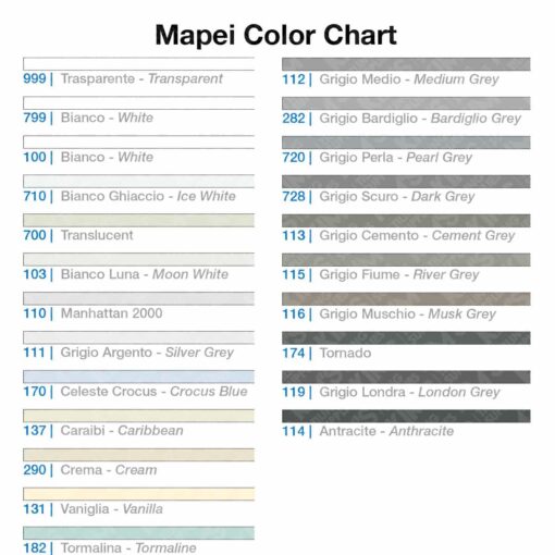 Alternative view of Mapei Kerapoxy Grout 10kg (13Colors)