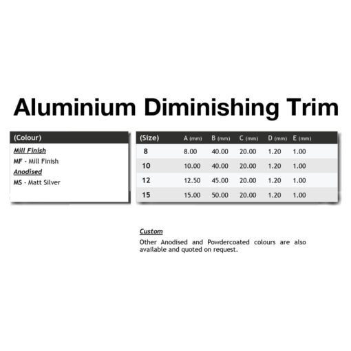 tiling supplies sydney tiling supplies sydney